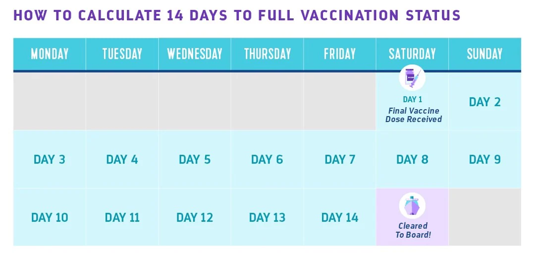Corona vaccinatie dagen voor inscheping